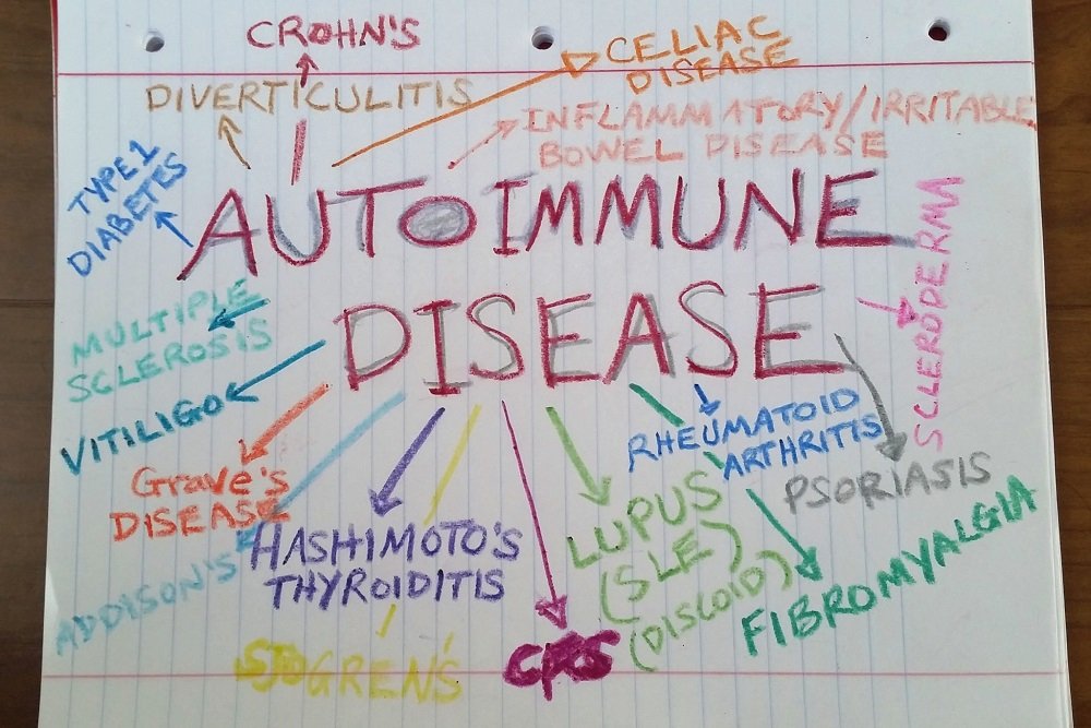 How to Naturally Prevent Autoimmune Disease Triggers